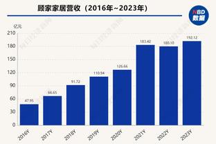 福克斯：没感觉今天状态火热 不知不觉得分就超过40了